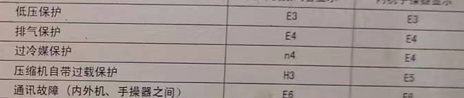 双城空调电话在哪里找